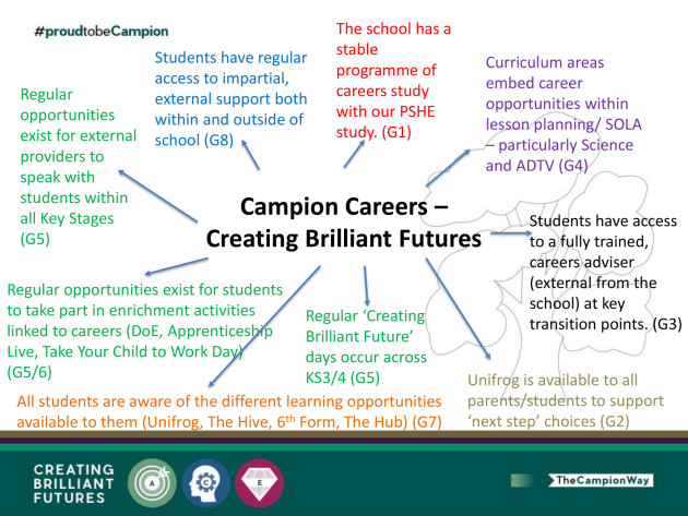 Creating Brilliant Futures - Careers