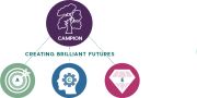 Campion_Info_Graphic_all_icons_Sixth_Form