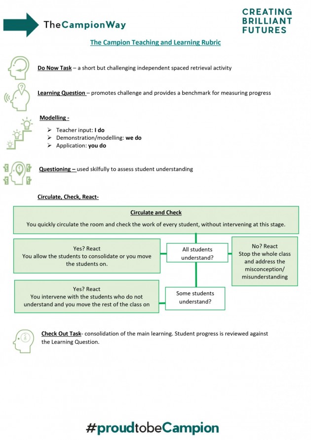 The Campion Teaching and Learning Rubric
