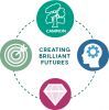 Creating Brilliant Futures