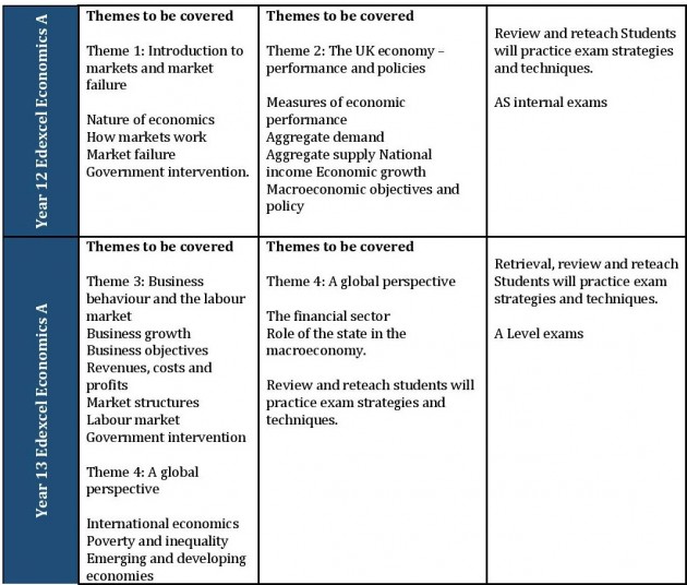 Business  Economics Table-page-3