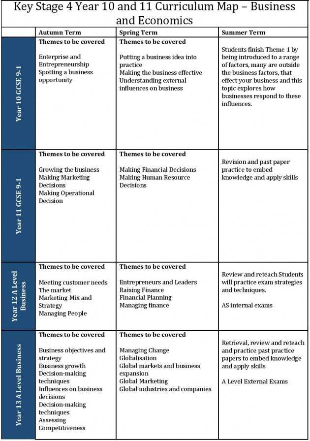 Business  Economics Table-page-002